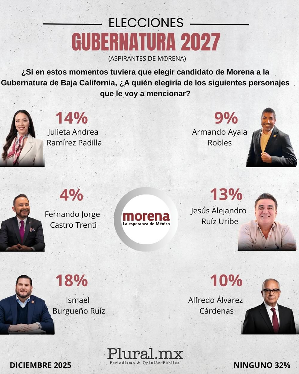 gobernables 2027