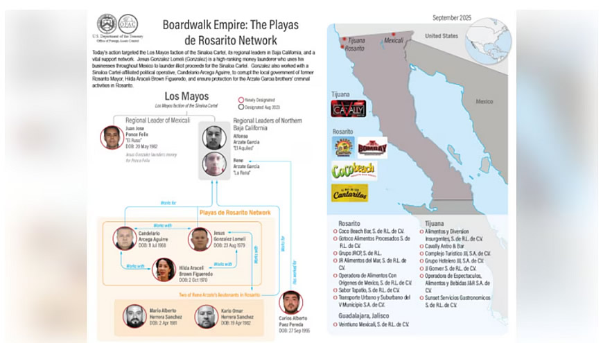 Boardwalk empire playas rosarito