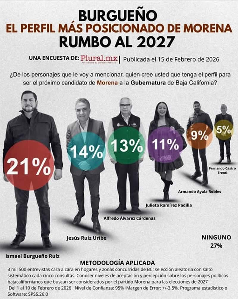 gobernatura 2