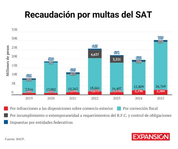 tabla sat 1