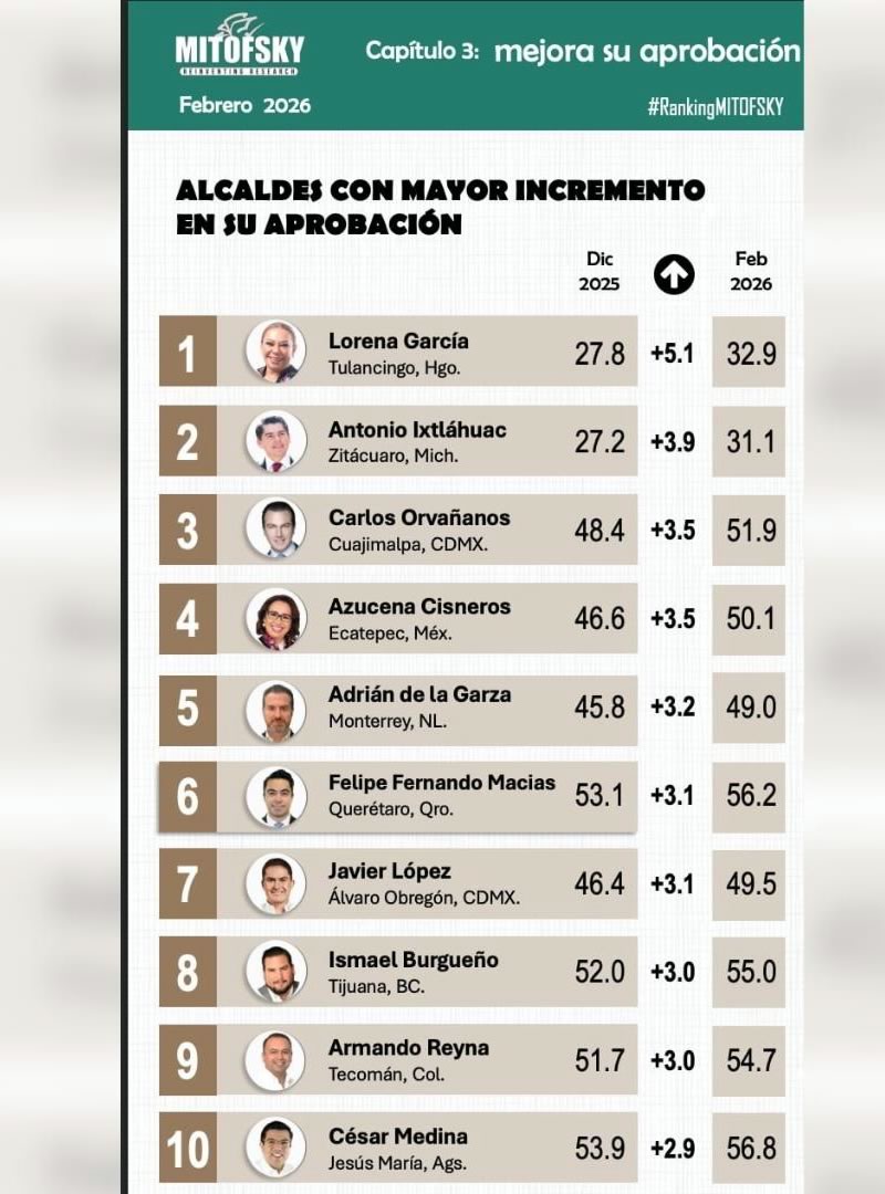 burgueno tabla