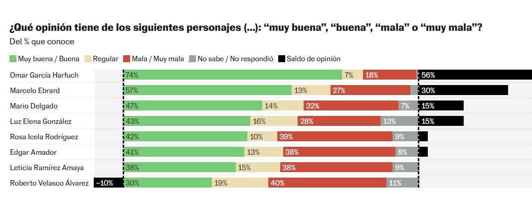Estadistica 1