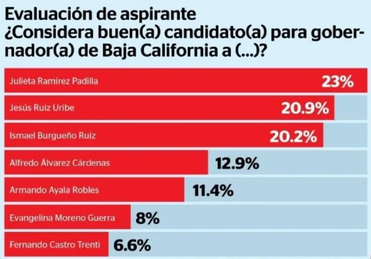 Encuesta 2