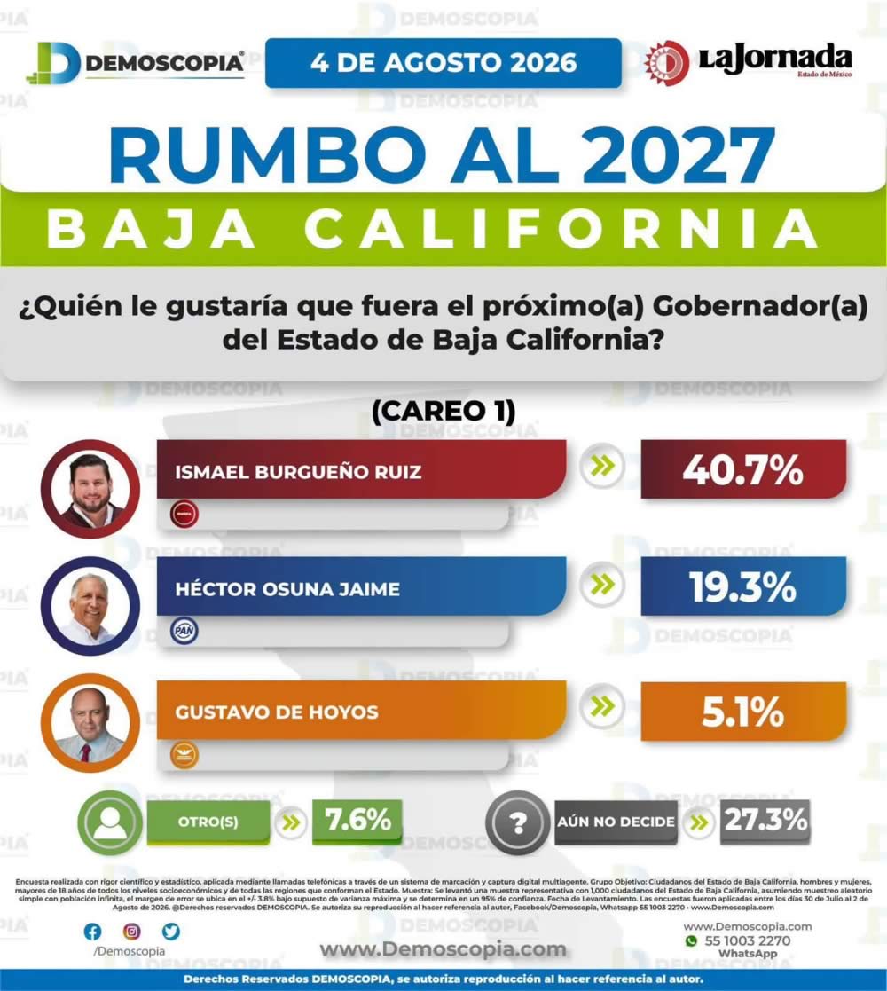 Encuesta ismael