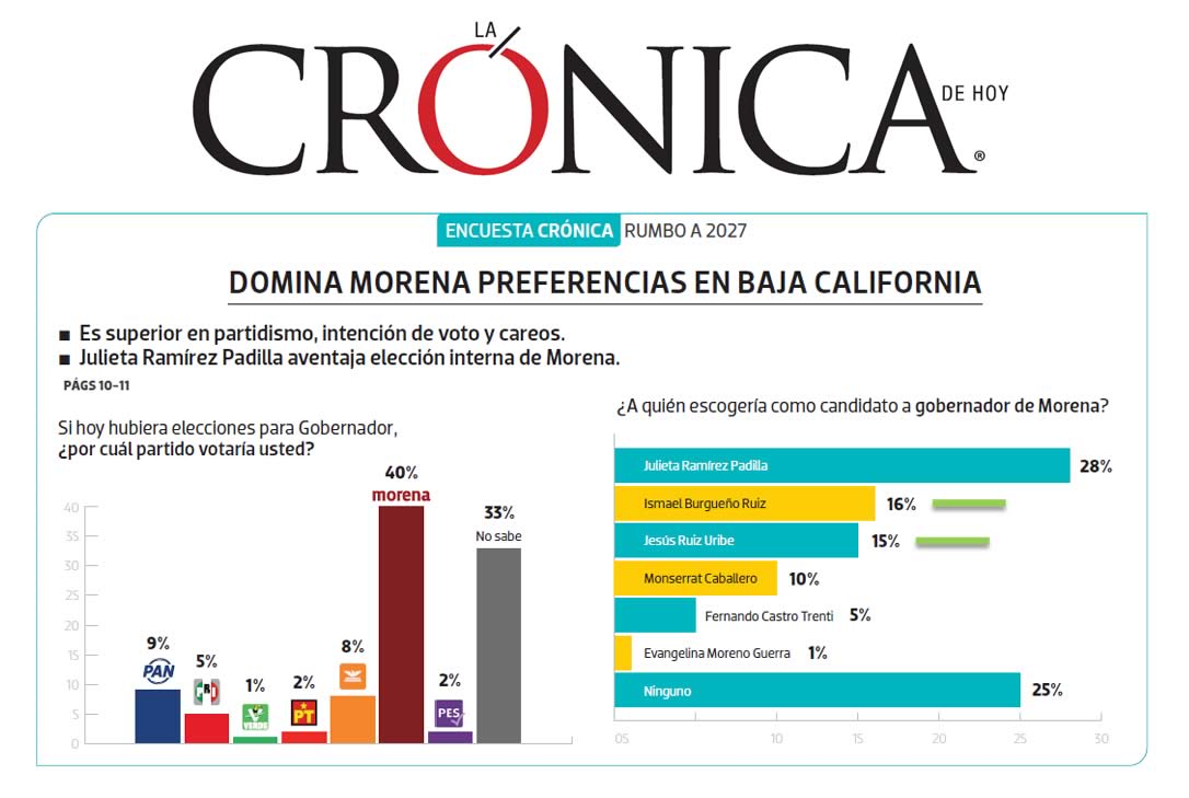 encuesta la cronica