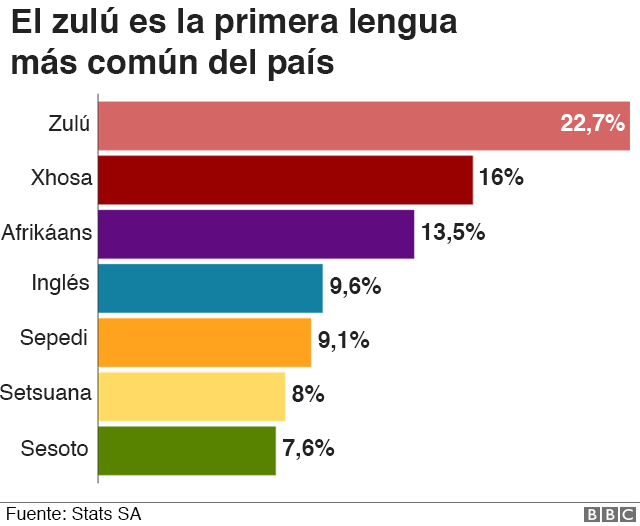 lengua 106828756 south africa graphics 640 spanish nclanguages 640 nc